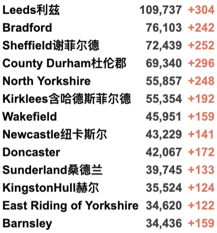 海航包机官宣：18日开始执行！英航10月再添包机！英国入境规则“大改革”！今日新增3.2万例！