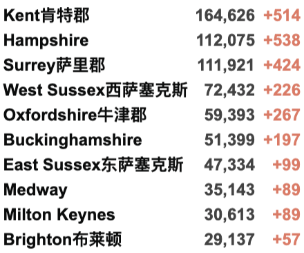 海航包机官宣：18日开始执行！英航10月再添包机！英国入境规则“大改革”！今日新增3.2万例！