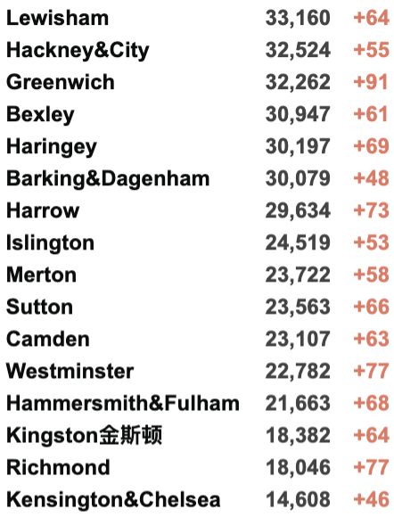 海航包机官宣：18日开始执行！英航10月再添包机！英国入境规则“大改革”！今日新增3.2万例！