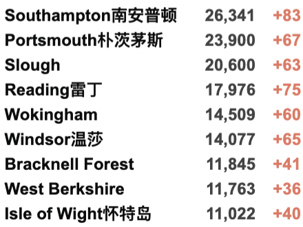 海航包机官宣：18日开始执行！英航10月再添包机！英国入境规则“大改革”！今日新增3.2万例！