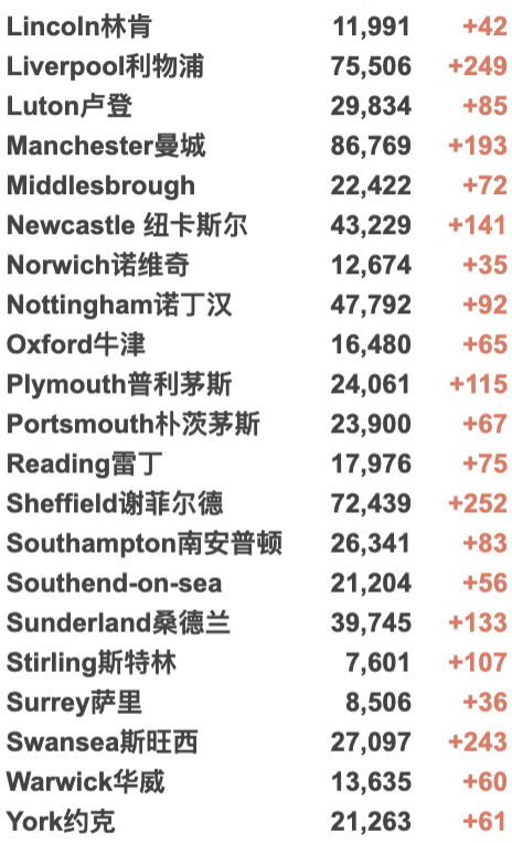 海航包机官宣：18日开始执行！英航10月再添包机！英国入境规则“大改革”！今日新增3.2万例！