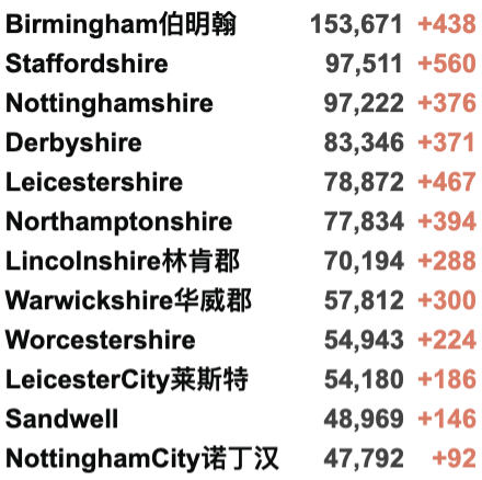 海航包机官宣：18日开始执行！英航10月再添包机！英国入境规则“大改革”！今日新增3.2万例！