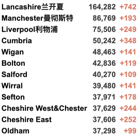 海航包机官宣：18日开始执行！英航10月再添包机！英国入境规则“大改革”！今日新增3.2万例！