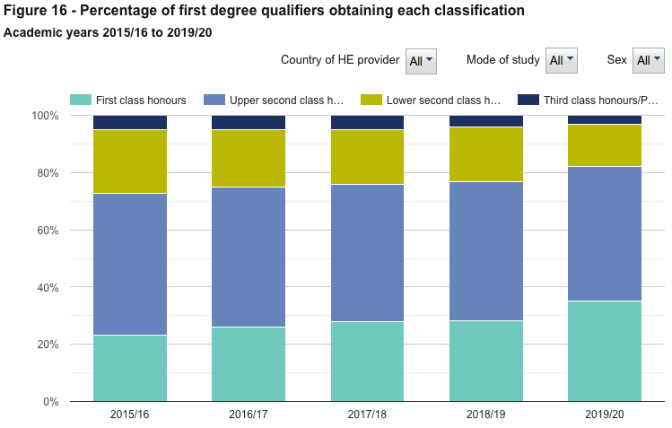 英国大学70分到底有多难拿？英国学位等级/学制超全解析！