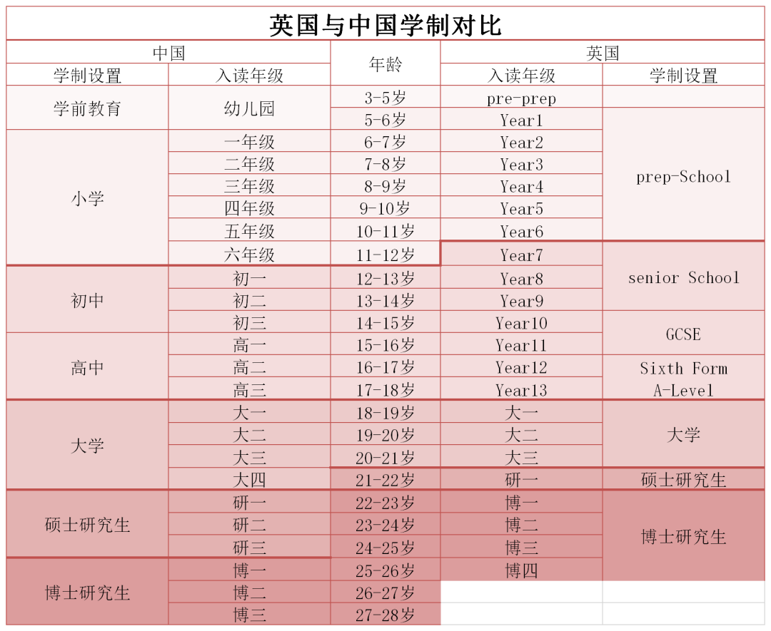 英国大学70分到底有多难拿？英国学位等级/学制超全解析！