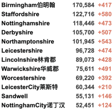 “英国日增可降至5000例！”欧盟或审核新冠口服药！英国最新入境政策详解！新增3.6万例！