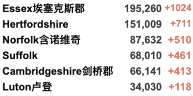 “英国日增可降至5000例！”欧盟或审核新冠口服药！英国最新入境政策详解！新增3.6万例！