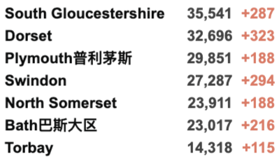 “英国日增可降至5000例！”欧盟或审核新冠口服药！英国最新入境政策详解！新增3.6万例！