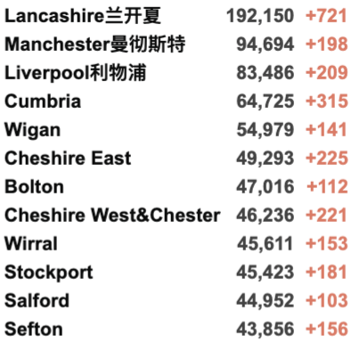 “英国日增可降至5000例！”欧盟或审核新冠口服药！英国最新入境政策详解！新增3.6万例！