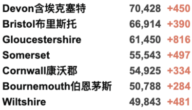 “英国日增可降至5000例！”欧盟或审核新冠口服药！英国最新入境政策详解！新增3.6万例！