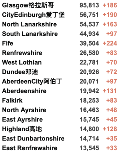 “英国日增可降至5000例！”欧盟或审核新冠口服药！英国最新入境政策详解！新增3.6万例！