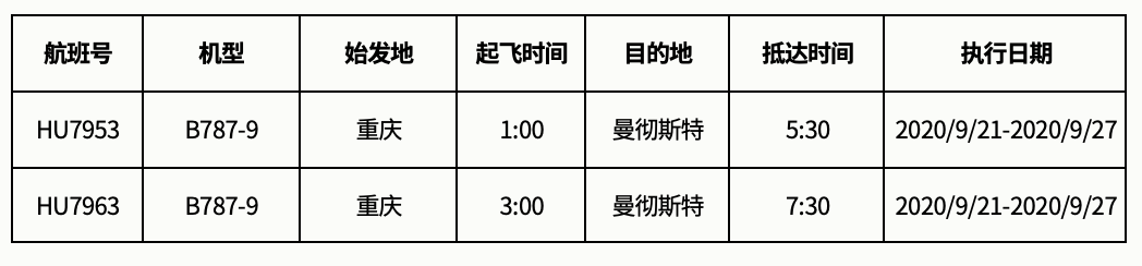 万名留学生即将包机赴英！海航和贝法大学包机抵英！10月国际航班计划公布！"