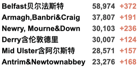 自我隔离延长至明年3月！英国多地发现新变种，新增近5万例！詹姆斯确认感染新冠！