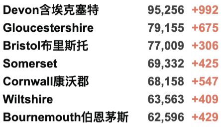 自我隔离延长至明年3月！英国多地发现新变种，新增近5万例！詹姆斯确认感染新冠！