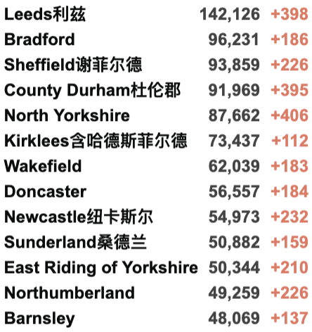 自我隔离延长至明年3月！英国多地发现新变种，新增近5万例！詹姆斯确认感染新冠！