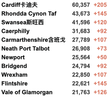 自我隔离延长至明年3月！英国多地发现新变种，新增近5万例！詹姆斯确认感染新冠！