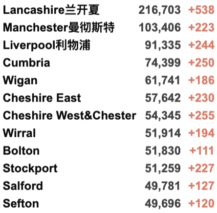 自我隔离延长至明年3月！英国多地发现新变种，新增近5万例！詹姆斯确认感染新冠！