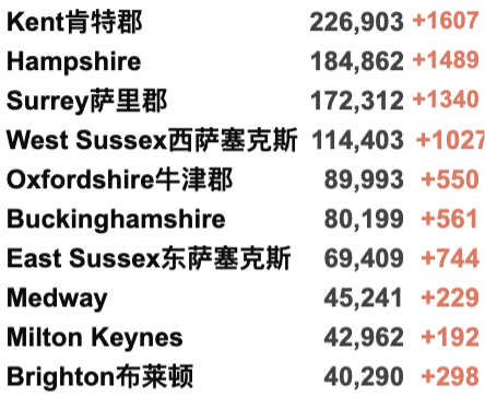 自我隔离延长至明年3月！英国多地发现新变种，新增近5万例！詹姆斯确认感染新冠！