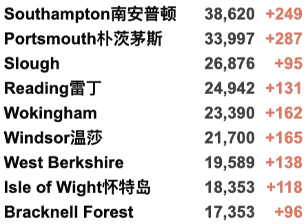 自我隔离延长至明年3月！英国多地发现新变种，新增近5万例！詹姆斯确认感染新冠！