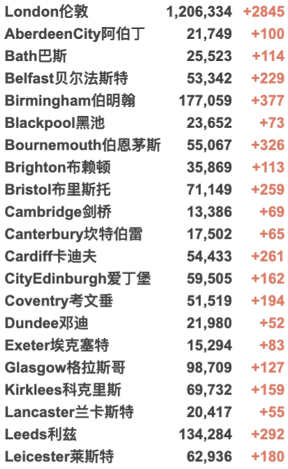 英国正式认证中国疫苗:入境英国免检测隔离？新冠药物2022年初英国或上市！新增3.3万例！