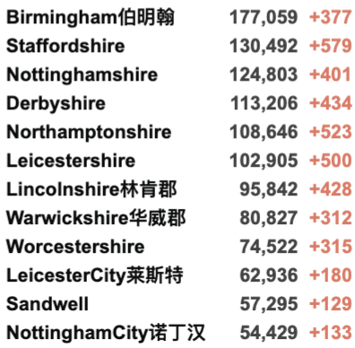 英国正式认证中国疫苗:入境英国免检测隔离？新冠药物2022年初英国或上市！新增3.3万例！