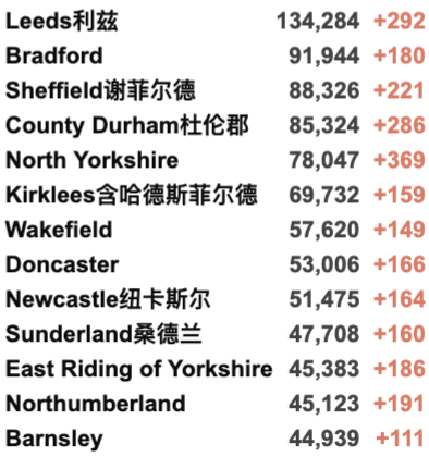 英国正式认证中国疫苗:入境英国免检测隔离？新冠药物2022年初英国或上市！新增3.3万例！