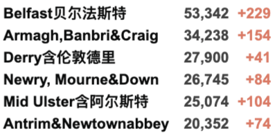 英国正式认证中国疫苗:入境英国免检测隔离？新冠药物2022年初英国或上市！新增3.3万例！