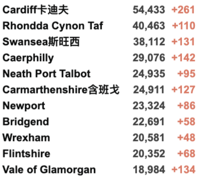 英国正式认证中国疫苗:入境英国免检测隔离？新冠药物2022年初英国或上市！新增3.3万例！