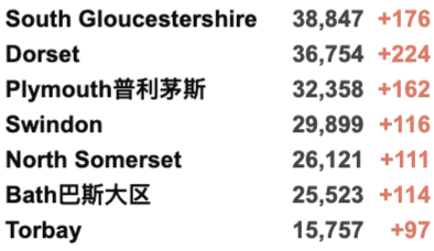 英国正式认证中国疫苗:入境英国免检测隔离？新冠药物2022年初英国或上市！新增3.3万例！