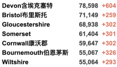 英国正式认证中国疫苗:入境英国免检测隔离？新冠药物2022年初英国或上市！新增3.3万例！