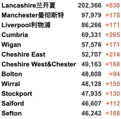 英国正式认证中国疫苗:入境英国免检测隔离？新冠药物2022年初英国或上市！新增3.3万例！