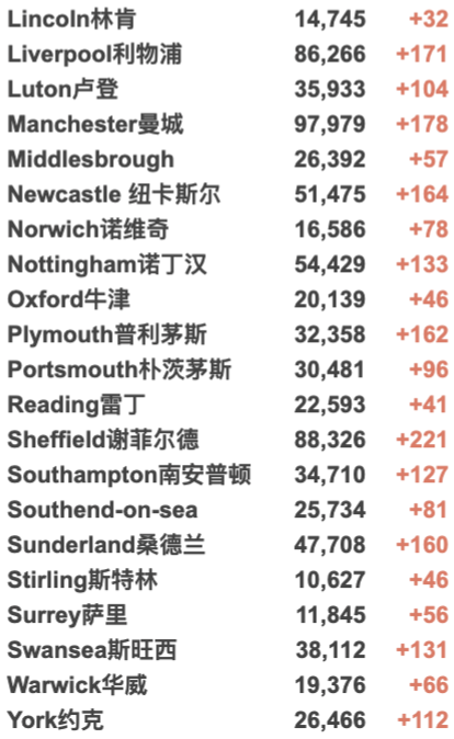 英国正式认证中国疫苗:入境英国免检测隔离？新冠药物2022年初英国或上市！新增3.3万例！