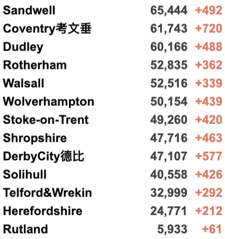 英国日增再破记录超12万：一周感染170万人！超一半感冒症状者感染新冠！英格兰下周确定是否实施封锁；鲍里斯发表圣诞致辞