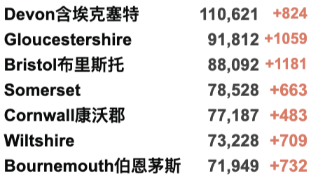 英国日增再破记录超12万：一周感染170万人！超一半感冒症状者感染新冠！英格兰下周确定是否实施封锁；鲍里斯发表圣诞致辞