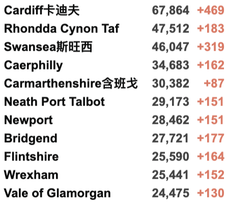 英国日增再破记录超12万：一周感染170万人！超一半感冒症状者感染新冠！英格兰下周确定是否实施封锁；鲍里斯发表圣诞致辞