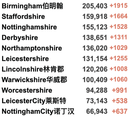 英国日增再破记录超12万：一周感染170万人！超一半感冒症状者感染新冠！英格兰下周确定是否实施封锁；鲍里斯发表圣诞致辞