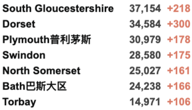 英国多地爆发大游行！上海迪士尼临时关闭！新增3.8万例！圣诞节不会因疫情封锁！北爱尔兰酒吧重新开放！