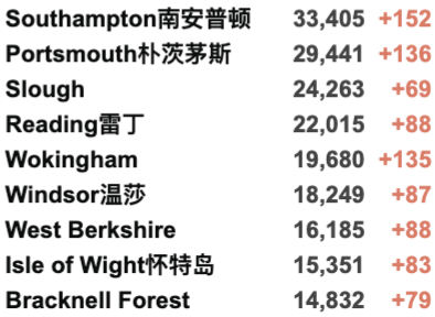 英国多地爆发大游行！上海迪士尼临时关闭！新增3.8万例！圣诞节不会因疫情封锁！北爱尔兰酒吧重新开放！