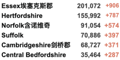 英国多地爆发大游行！上海迪士尼临时关闭！新增3.8万例！圣诞节不会因疫情封锁！北爱尔兰酒吧重新开放！