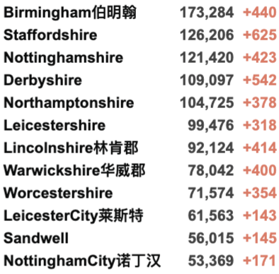 英国多地爆发大游行！上海迪士尼临时关闭！新增3.8万例！圣诞节不会因疫情封锁！北爱尔兰酒吧重新开放！