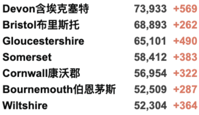 英国多地爆发大游行！上海迪士尼临时关闭！新增3.8万例！圣诞节不会因疫情封锁！北爱尔兰酒吧重新开放！