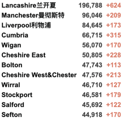 英国多地爆发大游行！上海迪士尼临时关闭！新增3.8万例！圣诞节不会因疫情封锁！北爱尔兰酒吧重新开放！