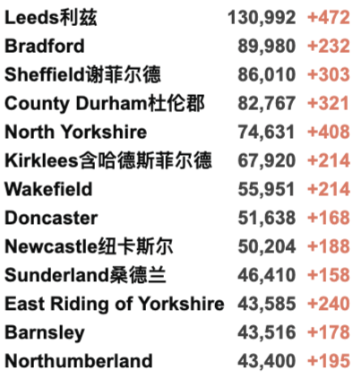 英国多地爆发大游行！上海迪士尼临时关闭！新增3.8万例！圣诞节不会因疫情封锁！北爱尔兰酒吧重新开放！