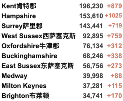 英国多地爆发大游行！上海迪士尼临时关闭！新增3.8万例！圣诞节不会因疫情封锁！北爱尔兰酒吧重新开放！