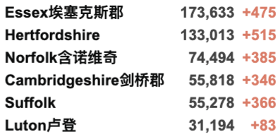 治疗新冠新药即将获批:可将住院死亡率减半！英国军人介入解决燃料危机！再增3万例！抖音网红医生推广疫苗接种！