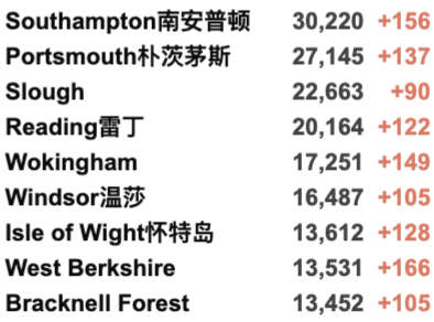 英国再增4.4万例！10月底入境核酸变横向流动检测！新冠检测实验室出大问题！R值保持不变