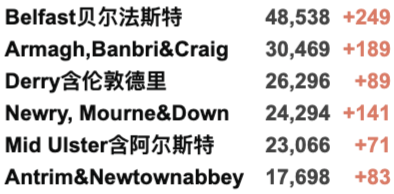 英国再增4.4万例！10月底入境核酸变横向流动检测！新冠检测实验室出大问题！R值保持不变