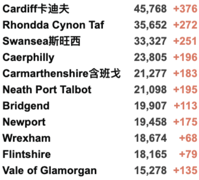 英国再增4.4万例！10月底入境核酸变横向流动检测！新冠检测实验室出大问题！R值保持不变