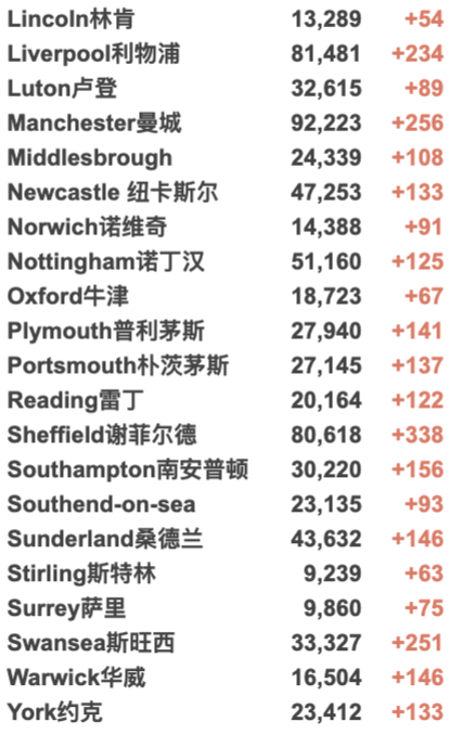 英国再增4.4万例！10月底入境核酸变横向流动检测！新冠检测实验室出大问题！R值保持不变