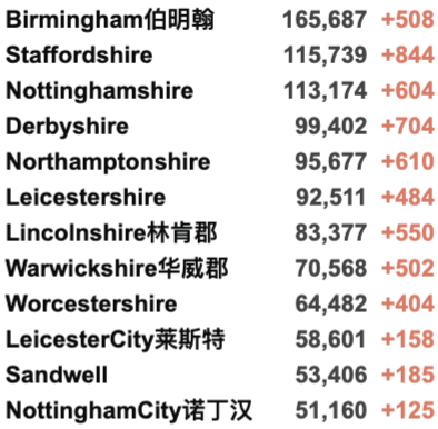 英国再增4.4万例！10月底入境核酸变横向流动检测！新冠检测实验室出大问题！R值保持不变